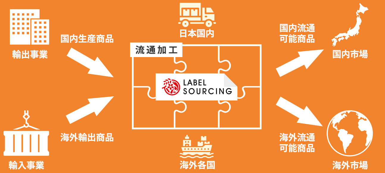 <span class="translation_missing" title="translation missing: ja.views.homes.index.about_distribution_processing">About Distribution Processing</span>